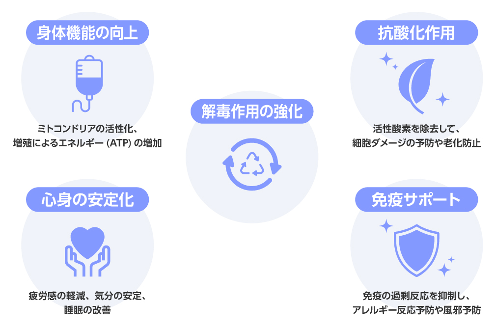 期待される作用