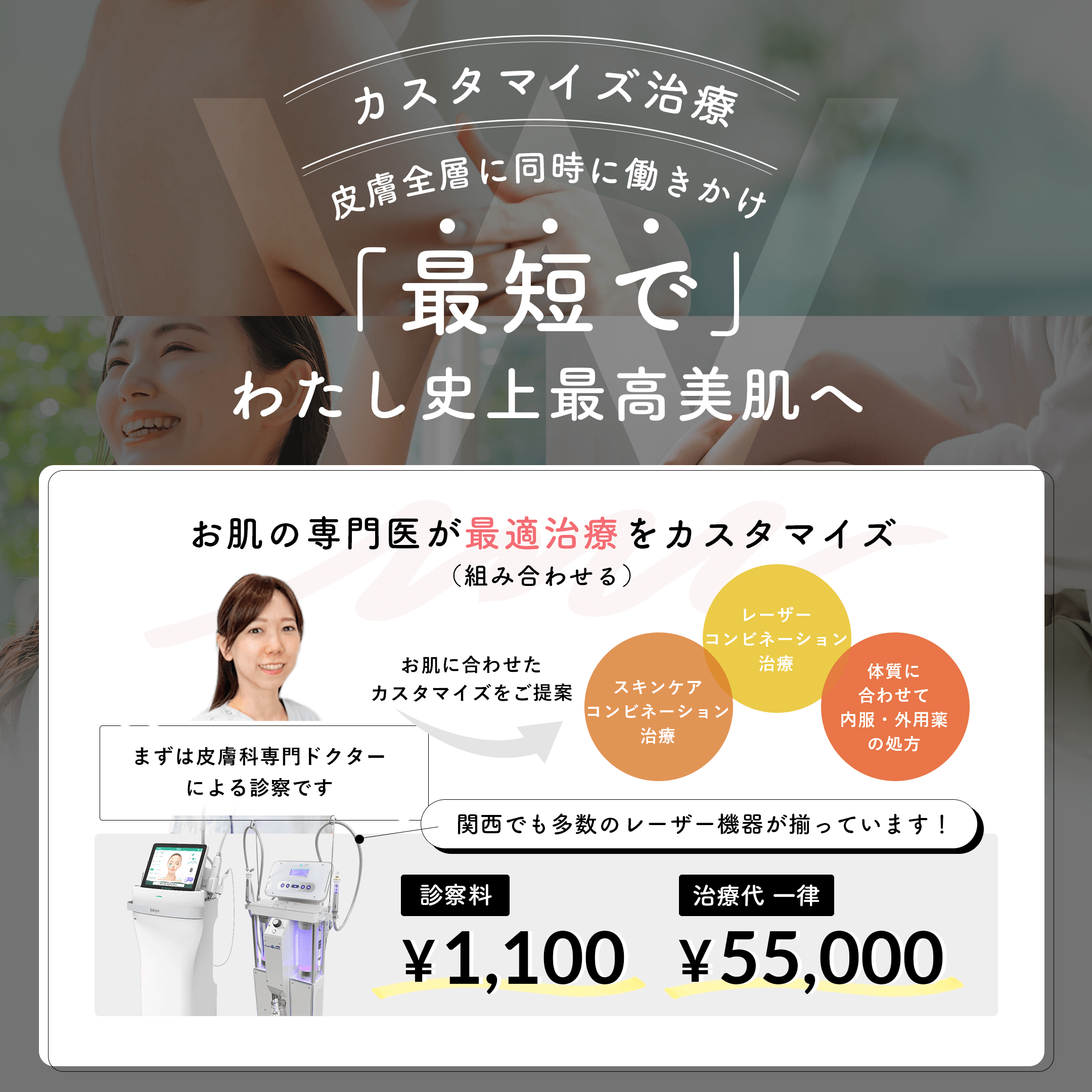 カスタマイズ治療